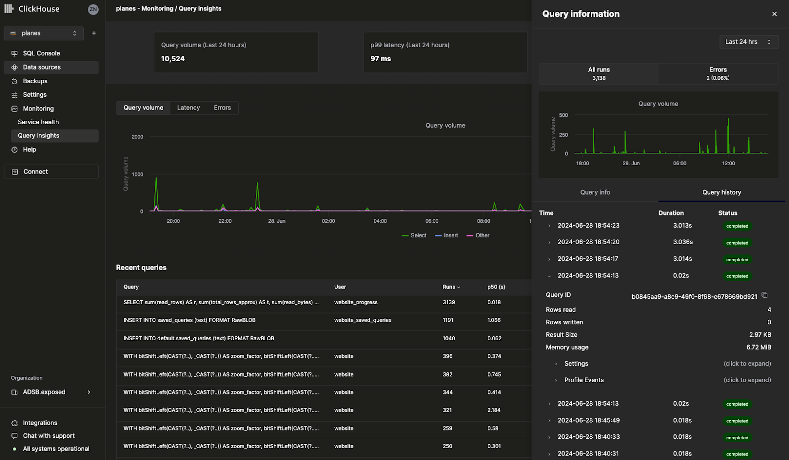 Интерфейс ClickHouse Cloud Query Insights, показывающий метрики производительности запросов и анализ